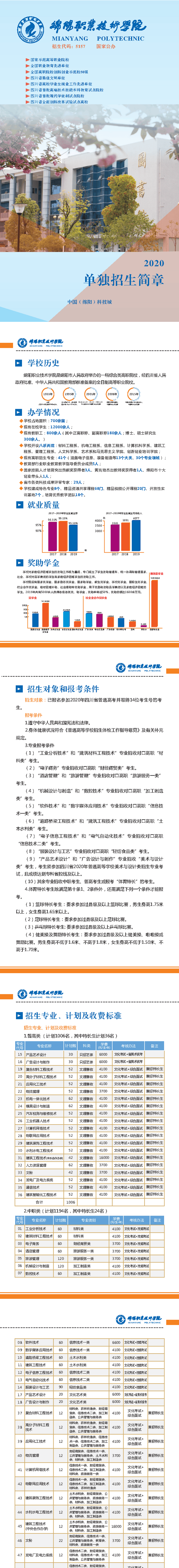 绵阳职业技术学院2020年单独招生简章